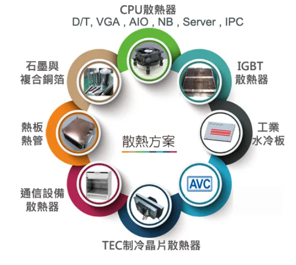 AVC-液冷行业散热巨人