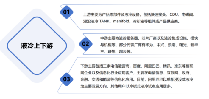 国产液冷快接头破局者