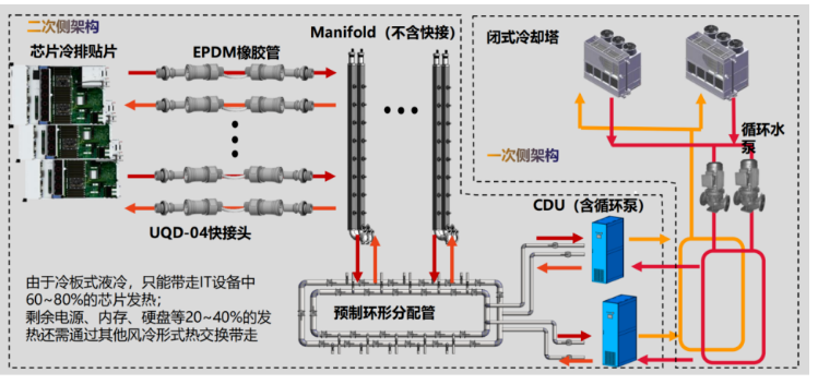 国产液冷快接头破局者