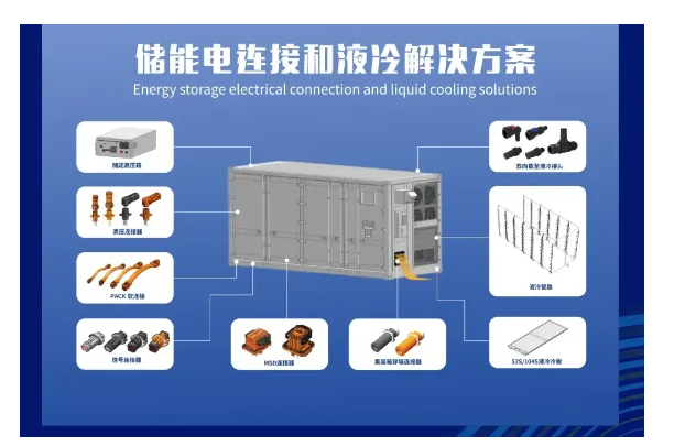 国产液冷快接头破局者
