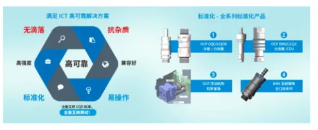 国产液冷快接头破局者