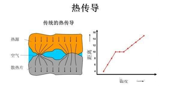 深度解读：导热性最佳的金属材料及热传导那些事儿