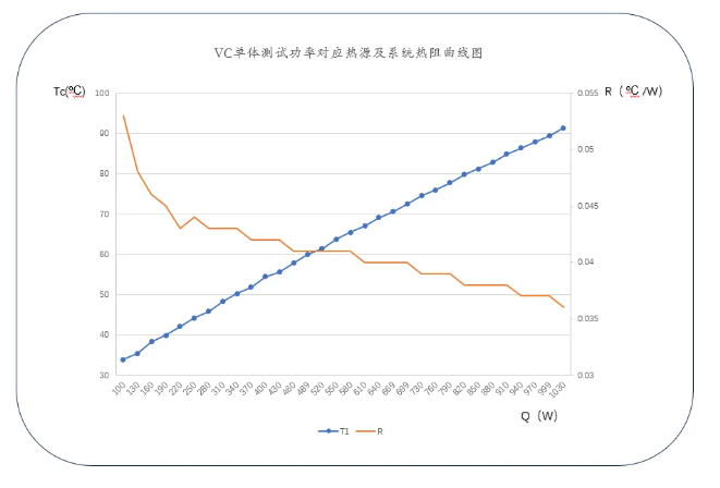 液冷 vs. 均温板?不,它们的结合可能会有不一样的火花!