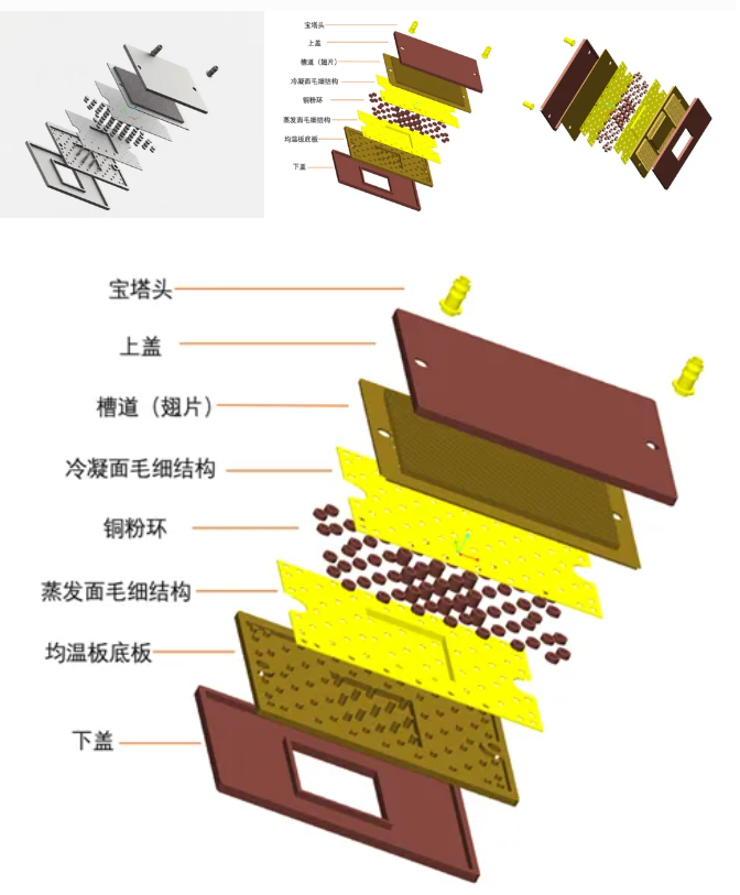 液冷 vs. 均温板?不,它们的结合可能会有不一样的火花!