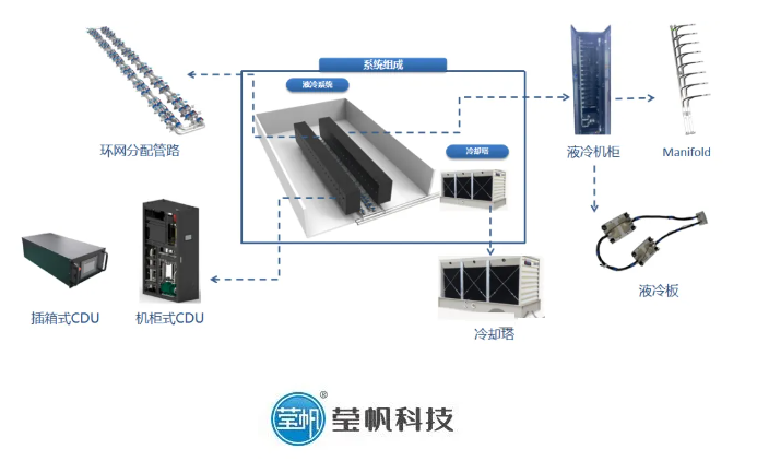 华东服务器液冷板15强