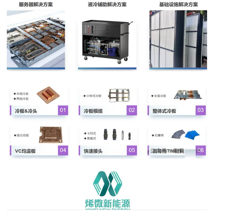 华东服务器液冷板15强