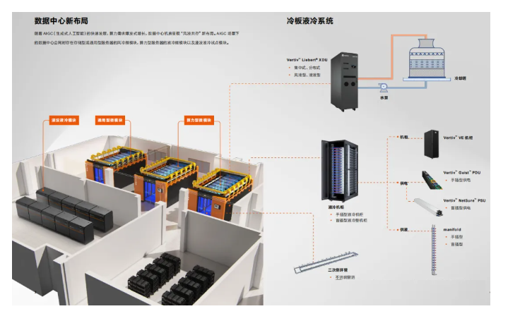 Vertiv&英伟达液冷方案