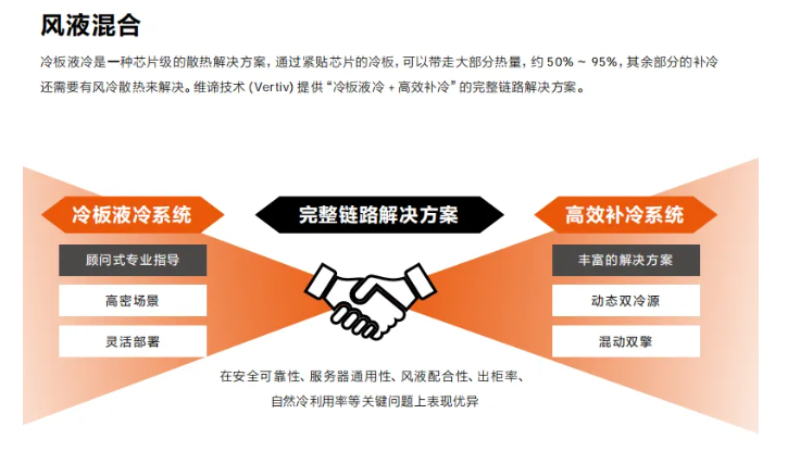 Vertiv&英伟达液冷方案