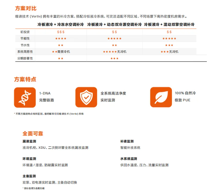 Vertiv&英伟达液冷方案