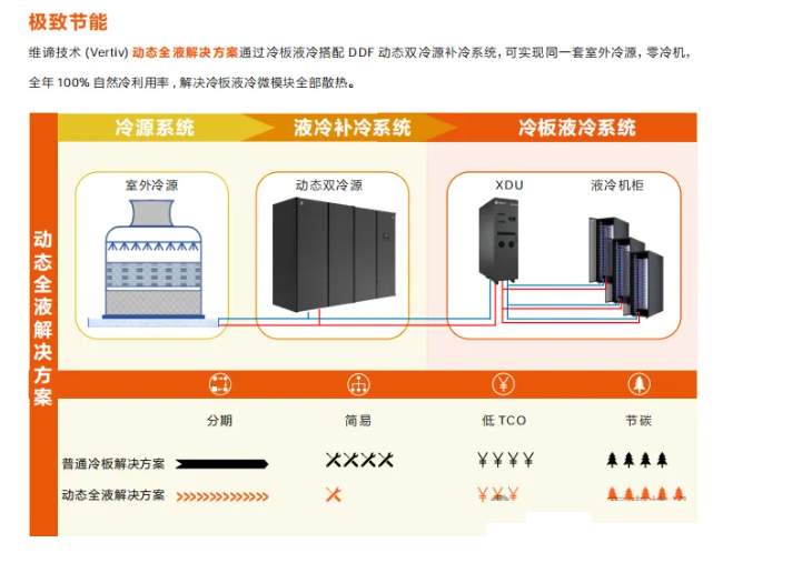 Vertiv&英伟达液冷方案