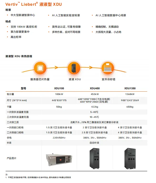 Vertiv&英伟达液冷方案