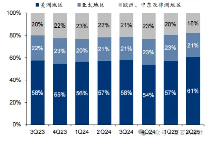 Vertiv&英伟达液冷方案