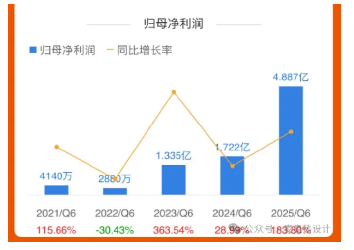 Vertiv&英伟达液冷方案