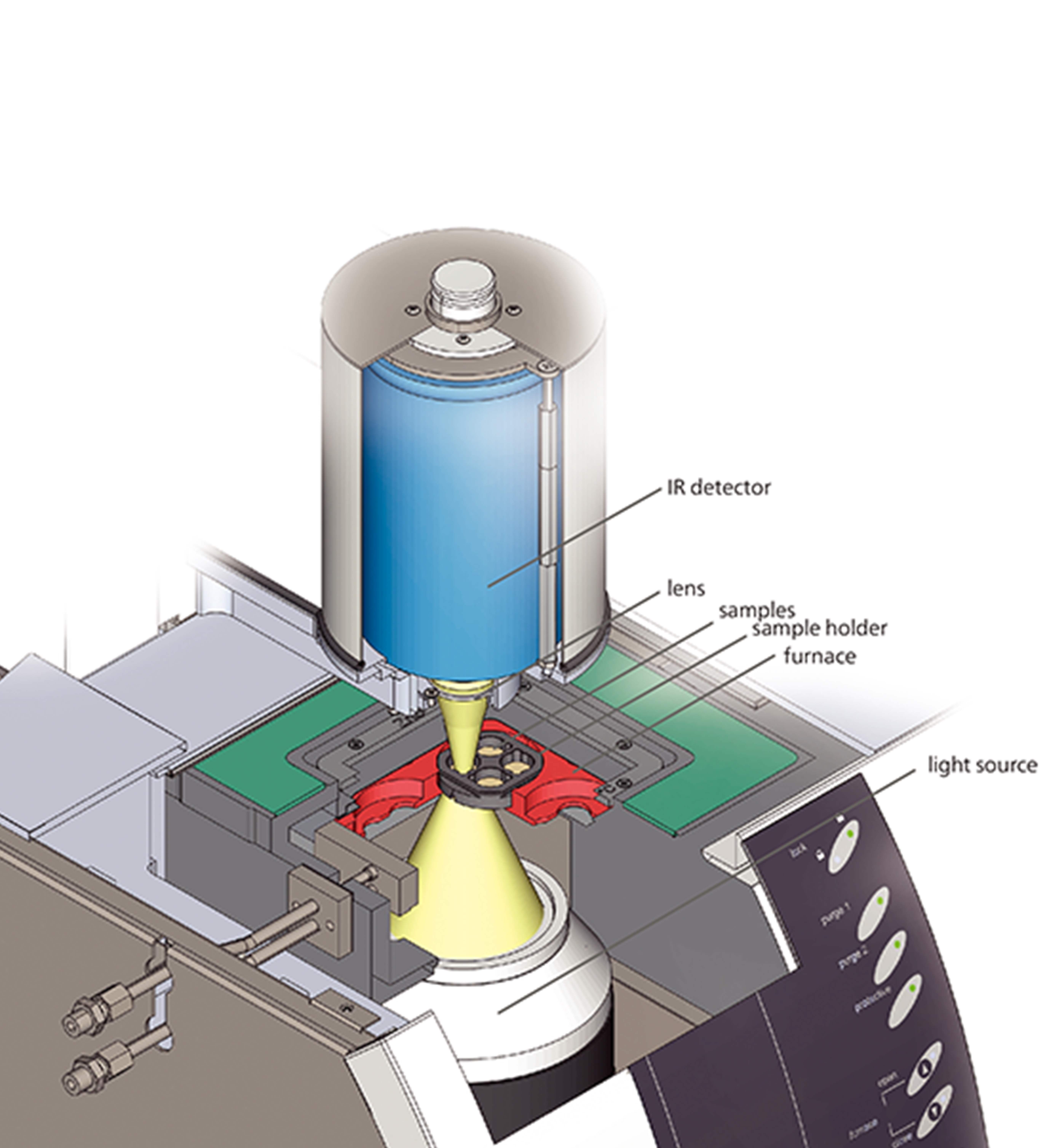 闪射法导热仪LFA 467 HyperFlash