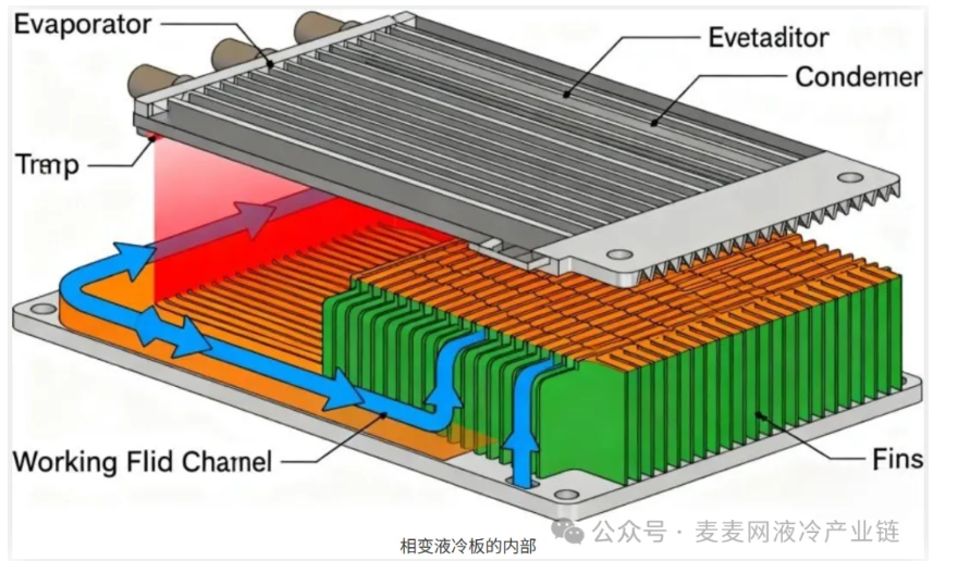 液冷板的终极演进:深入剖析相变间接液冷技术及其未来