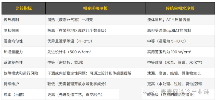 液冷板的终极演进:深入剖析相变间接液冷技术及其未来