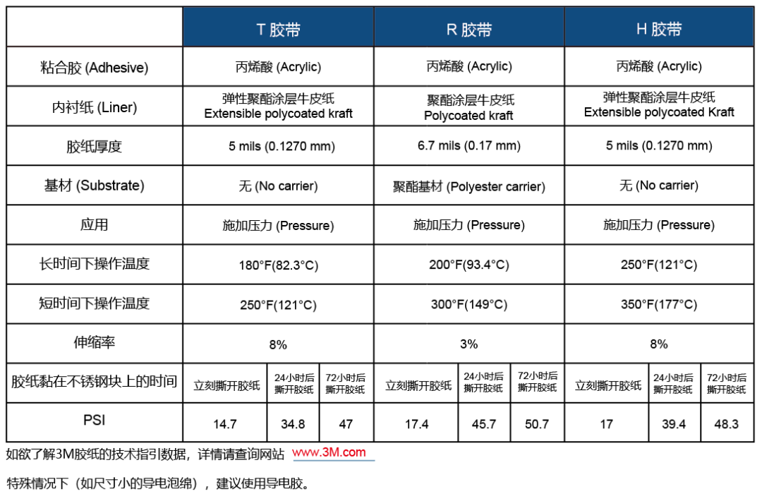 导电泡绵连接方法的选用