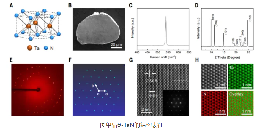 突破极限,热导率是铜的三倍!新型金属材料,登上Science!
