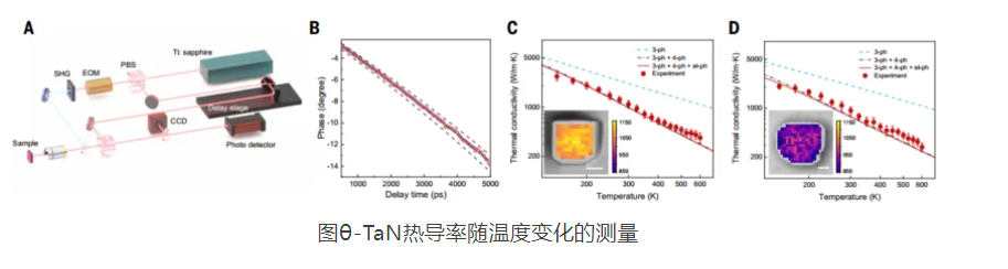 突破极限,热导率是铜的三倍!新型金属材料,登上Science!