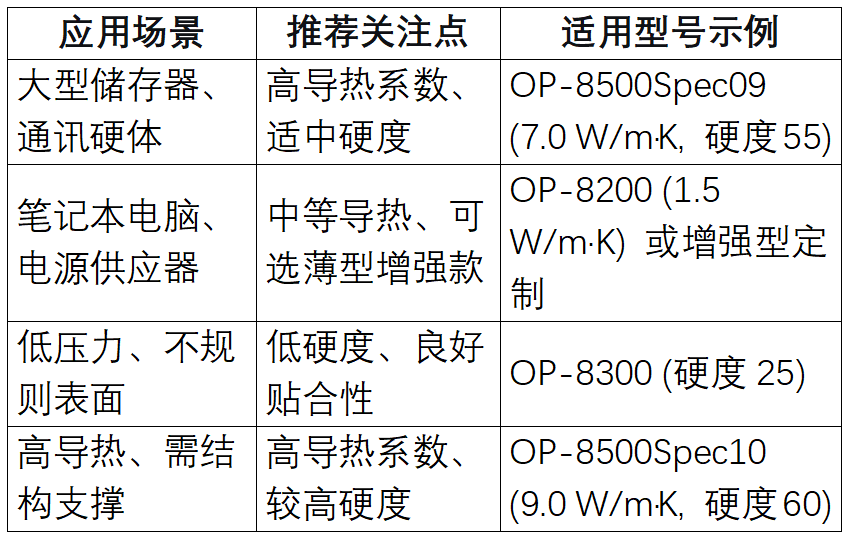 一文看懂导热垫片：参数解读+应用匹配+注意事项