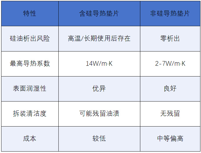 非硅导热垫片——为什么有些设备必须用"无硅"?