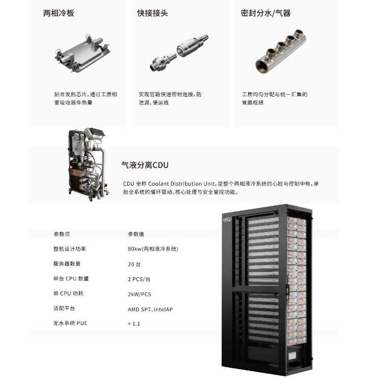 生久科技重拳入局液冷赛道,铜钎焊 + 无氧铜直击散热痛点