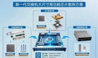 1.6T及3.2T光模块散热解决方案 新一代交换机大尺寸高功耗芯片散热方案