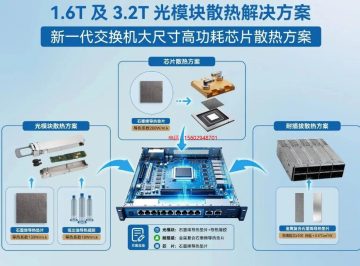 1.6T及3.2T光模块散热解决方案 新一代交换机大尺寸高功耗芯片散热方案