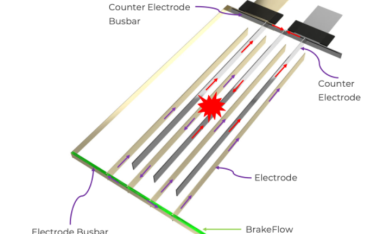 应对电池短路热失控,Enovix推出BrakeFlow技术