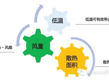 服务器散热介绍