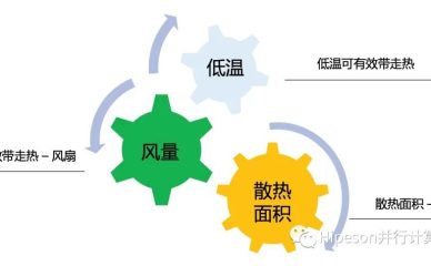 服务器散热介绍