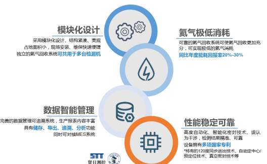数据中心液冷散热与氦质谱检漏技术：高效保障数据安全运行