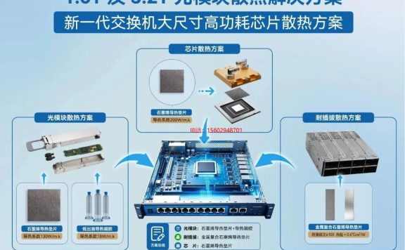 1.6T及3.2T光模块散热解决方案 新一代交换机大尺寸高功耗芯片散热方案