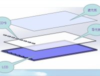 苏州天脉智能手机LCD背光倒置散热设计方案