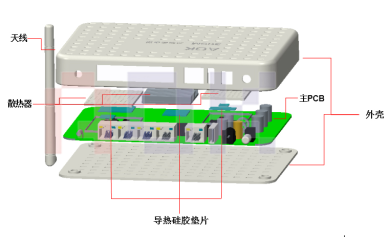 傲川科技网通产品交换器、路由器散热解决方案