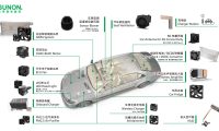 SUNON风扇在汽车电子领域解决方案