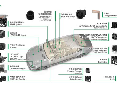 SUNON风扇在汽车电子领域解决方案