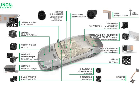 SUNON风扇在汽车电子领域解决方案