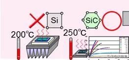 碳化硅为什么是第三代半导体最重要的材料?