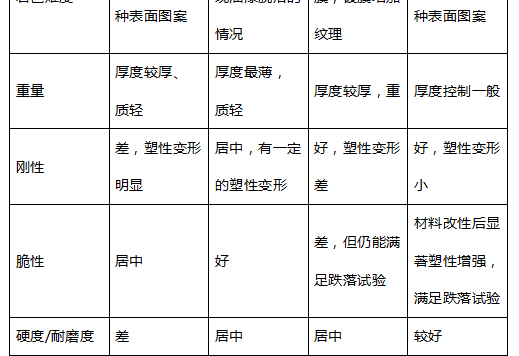 5G商用时代，氧化锆陶瓷手机背板脱颖而出