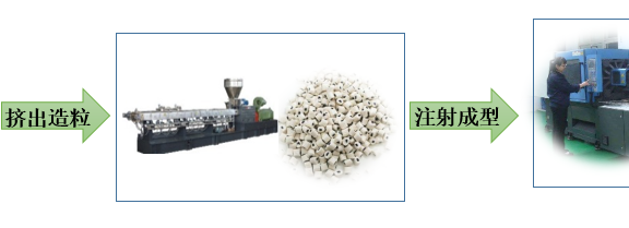 导电塑料基础知识与应用前景