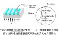微槽群复合相变先进传热技术基础研究（一）