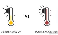 5G行业终端与模组 - 功耗与散热设计
