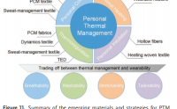 个人热管理PTM（Personal Thermal Management）介绍