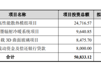 碳元科技拟投资超2.4亿元，提升热管及均温板生产线自动化程度