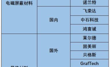 5G手机关键材料——电磁屏蔽与导热材料