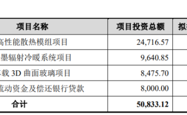 碳元科技拟投资超2.4亿元，提升热管及均温板生产线自动化程度