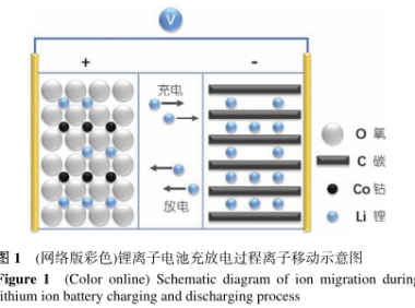 基于热管技术的动力电池热管理系统研究现状及展望