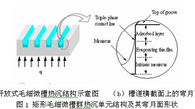 微槽群复合相变先进传热技术基础研究（一）