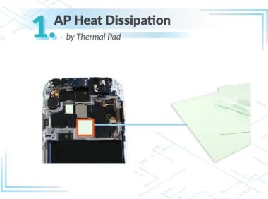 5G智能手机的热管理:散热与隔热